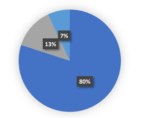 Fiscal Impact 2021-2022